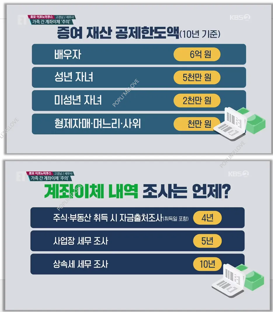 공제한도액
