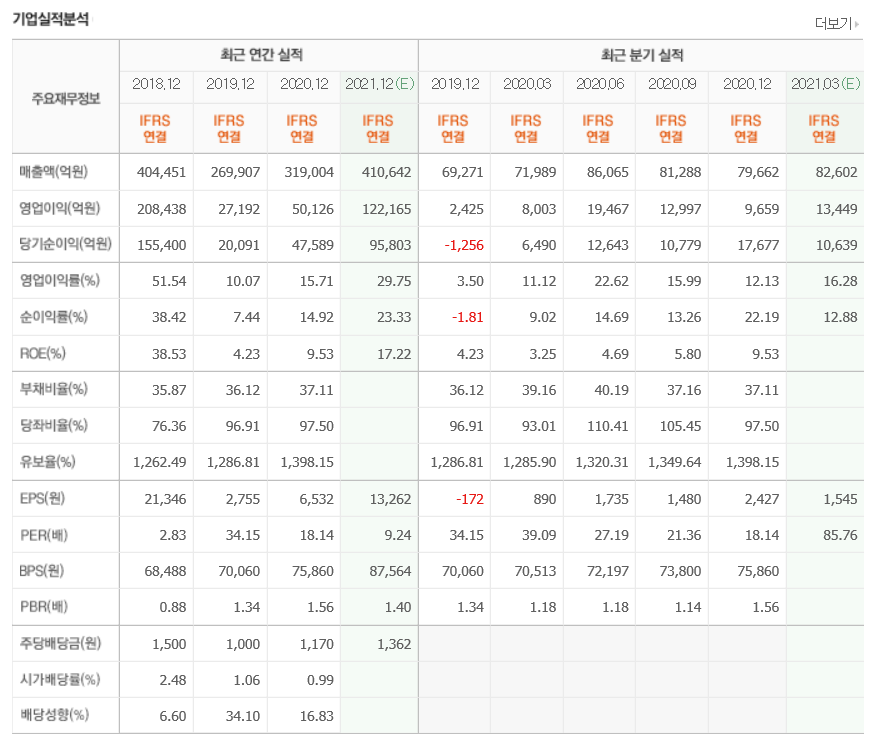 sk하이닉스-실적-매출-이익