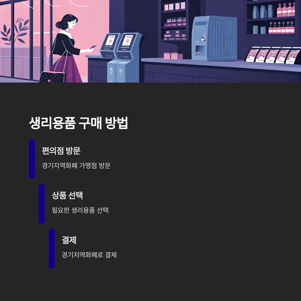 생리용품-구매-방법