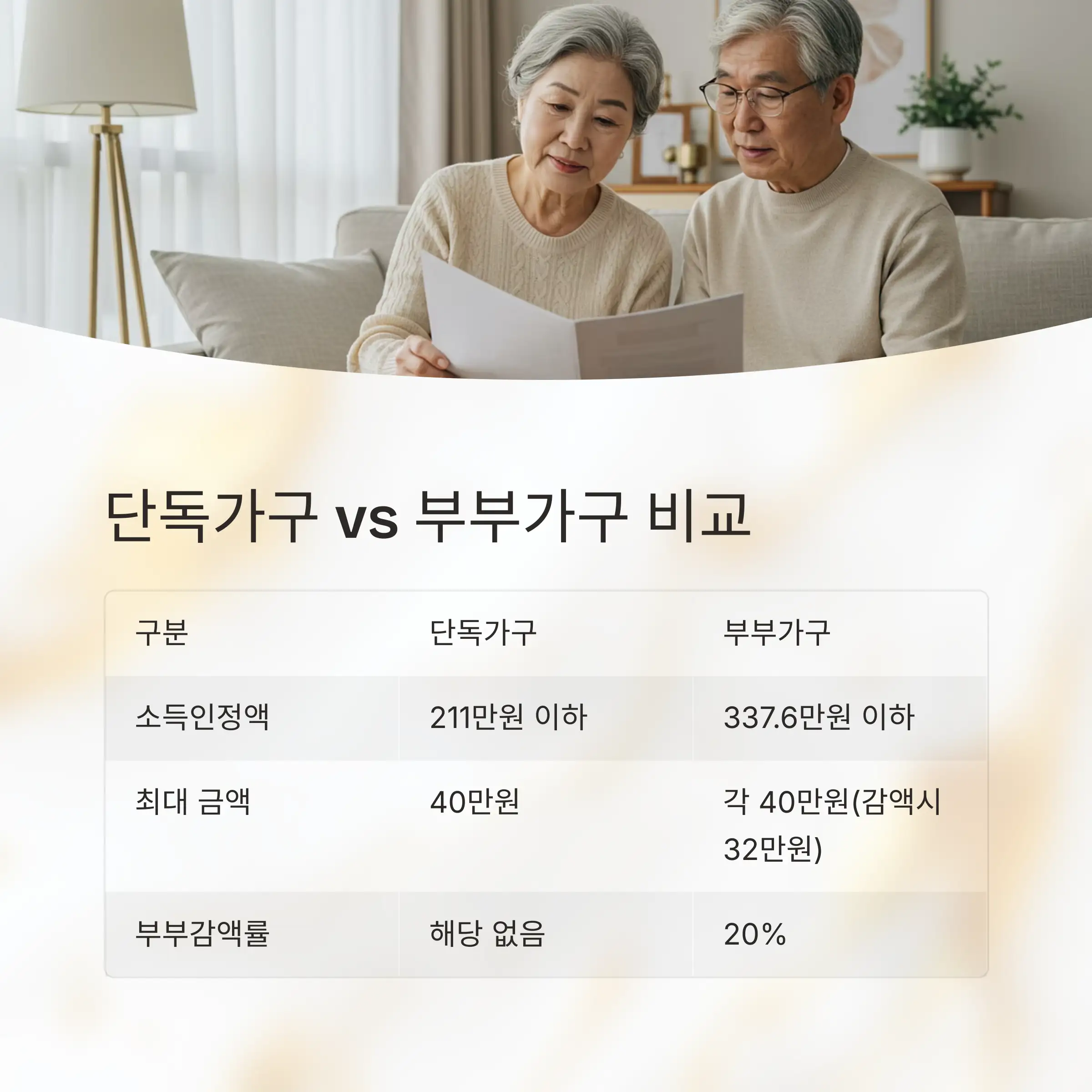 기초연금 모의계산으로 자격 미리 확인 🧮💡
