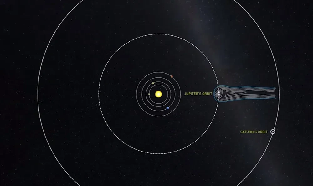 천체의 움직임과 12