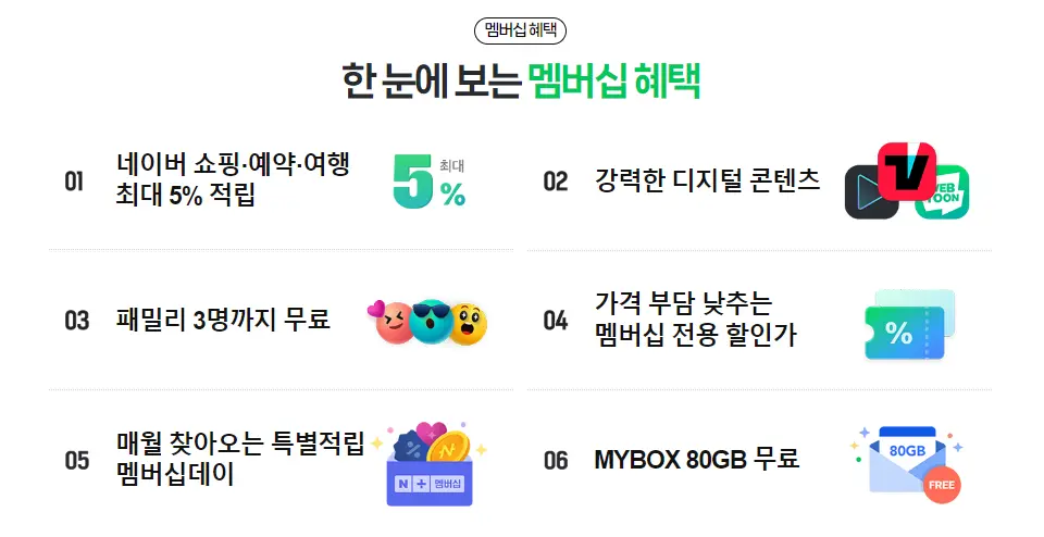스포티비 티빙 무료보기&#44; 네이버 플러스 멤버십 3개월간 0원 한정 할인