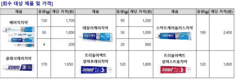 애경 치약 리콜 환불 신청 방법 (+회수 대상 목록)