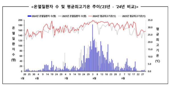 올 여름 역대급 폭염 또 올까요