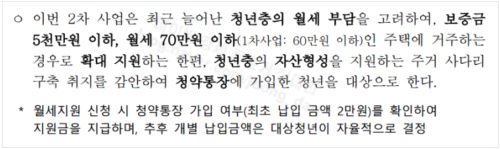 2024년 변경된 청년월세 지원조건