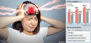 눈 떨림 증상&amp;#44; 언제 병원에 가야 할까?