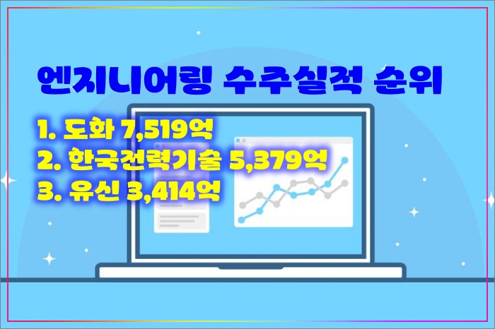 엔지니어링-수주실적-상위-3개사