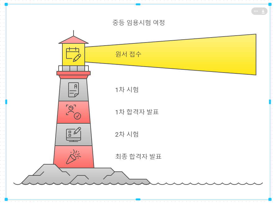 2025 - 중등임용시험결과