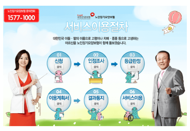 노인 장기 요양보험 신청과정