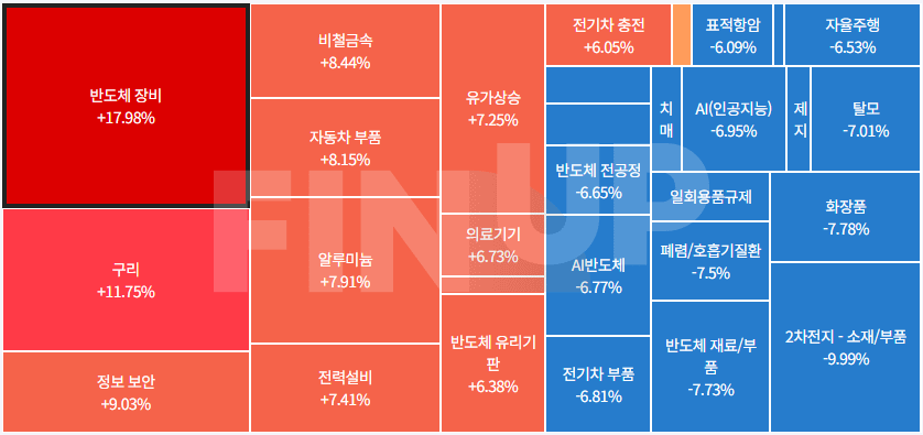 24.04.15(월) 금일 테마동향 및 특징주 정리