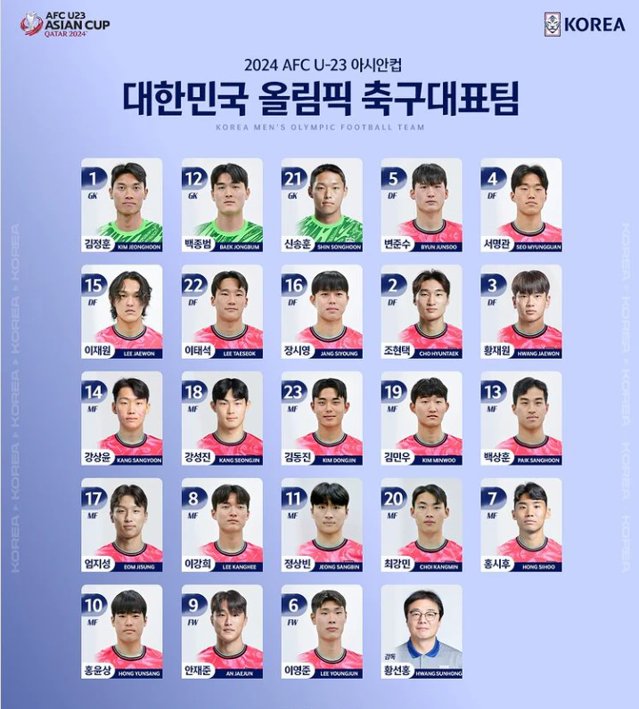 2024 AFC U23 아시안컵 5