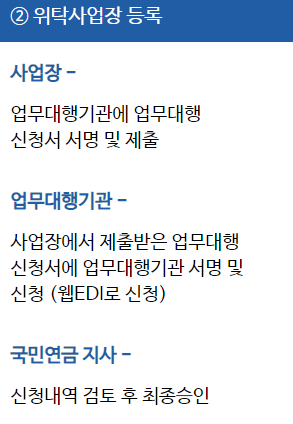 국민연금 edi서비스