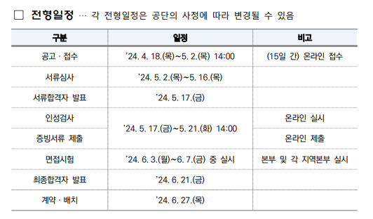 2024년 국민건강보험공단 청년인턴 채용공고