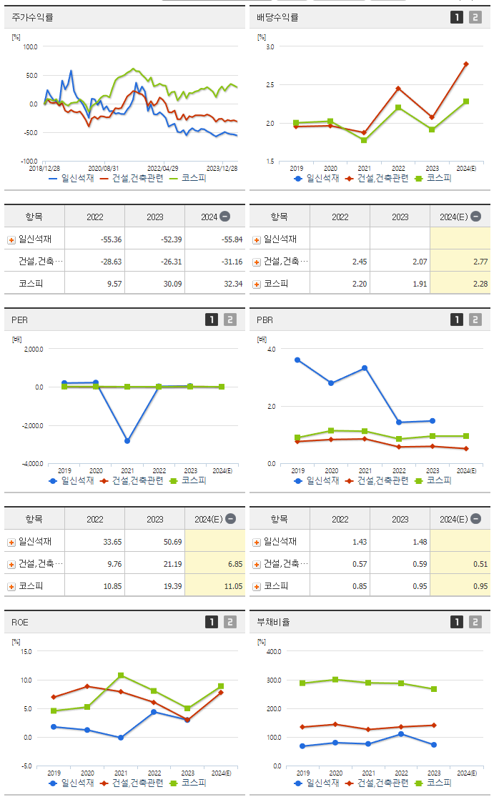 일신석재_섹터분석