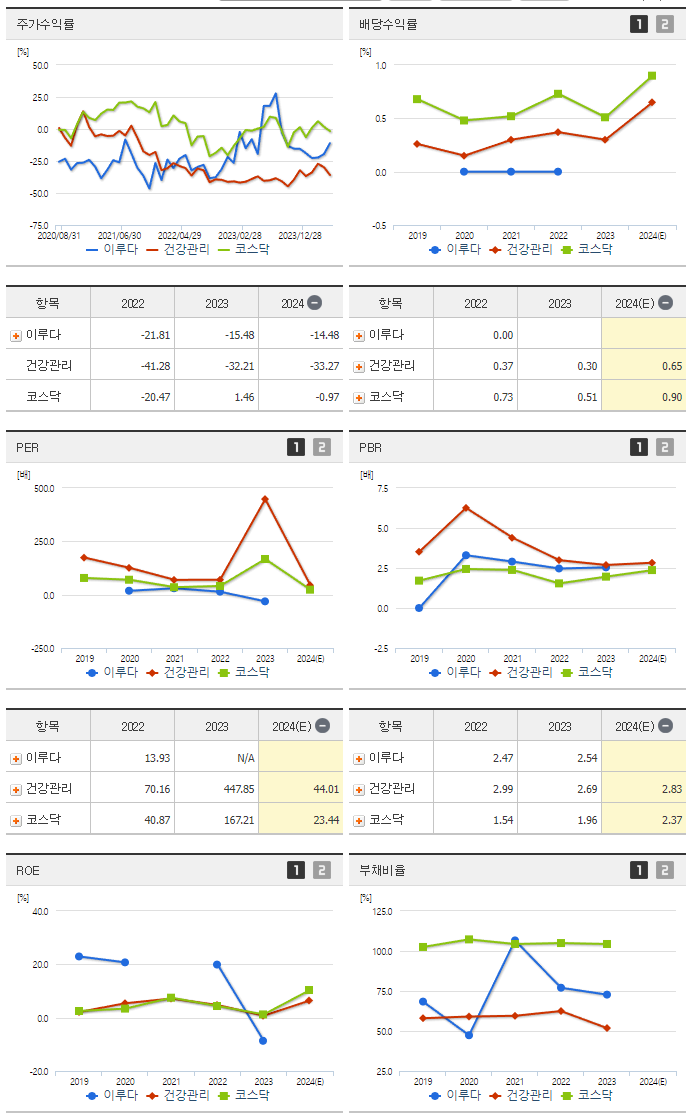 이루다_섹터분석