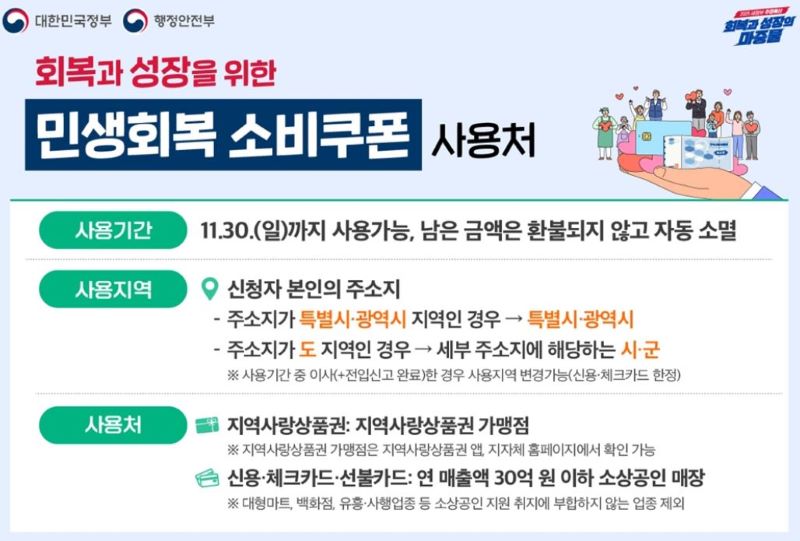 2차 민생회복 소비쿠폰 사용기간, 사용처