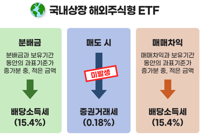 주식 배당금 세금