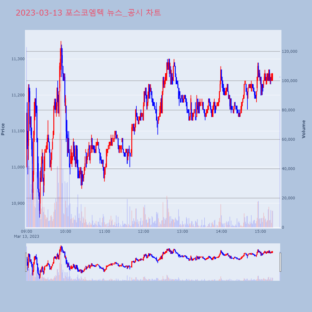 포스코엠텍_뉴스공시차트
