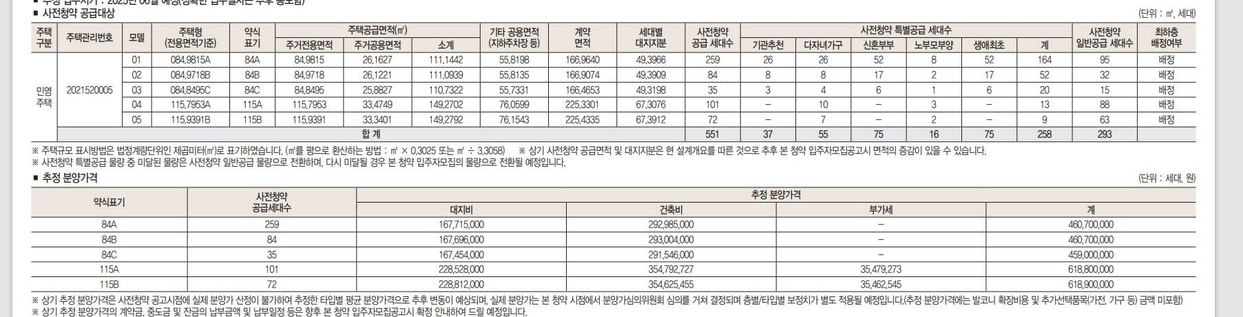 검단 제일풍경채 3차 분양가