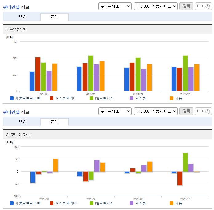 새론오토모티브_업종분석