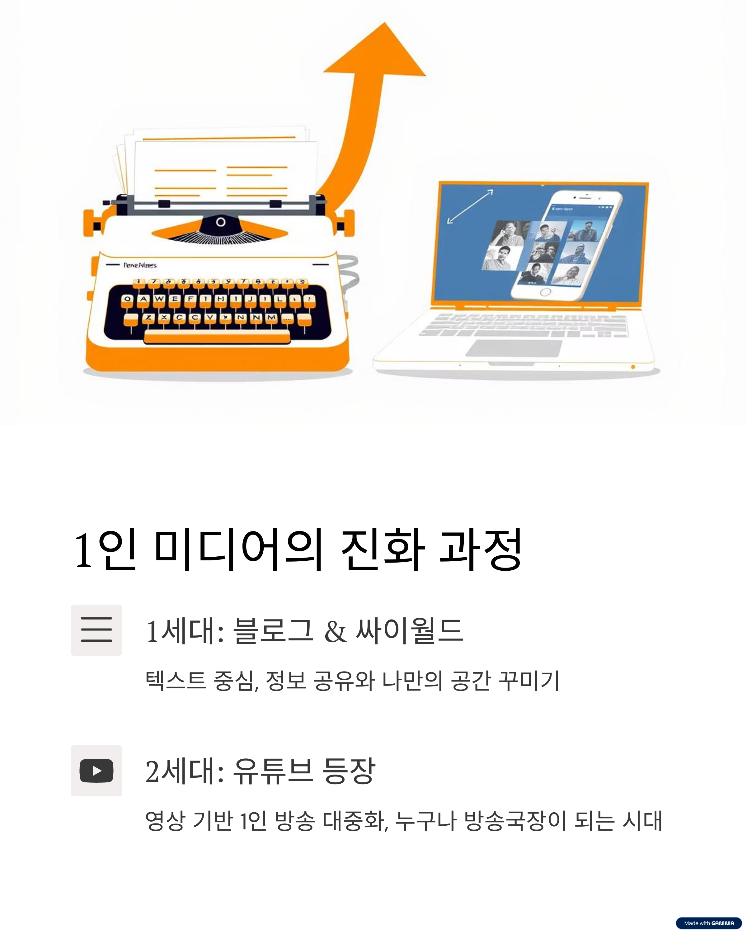 1인 미디어의 진화 과정