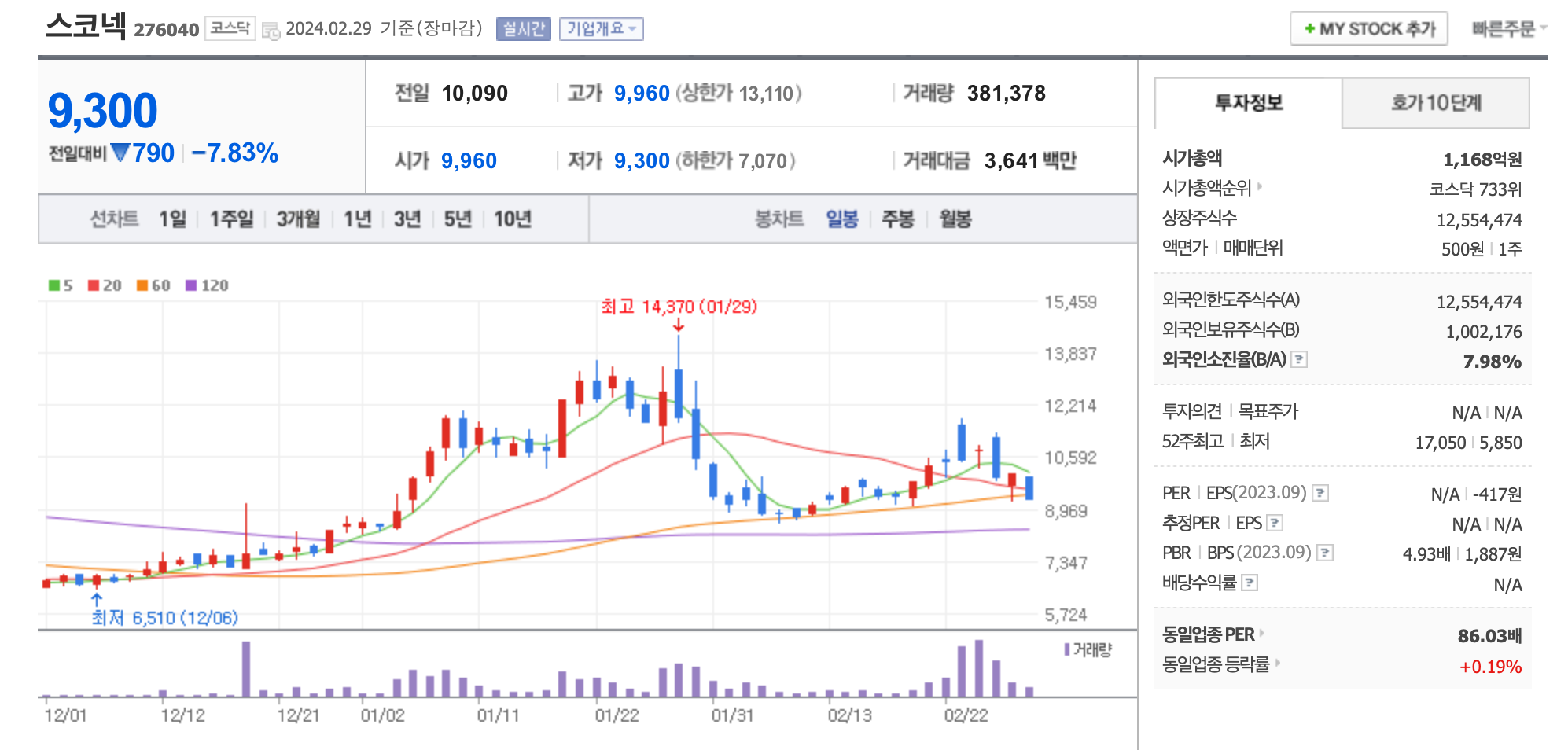 메타 XR 기술 동맹 관련주
