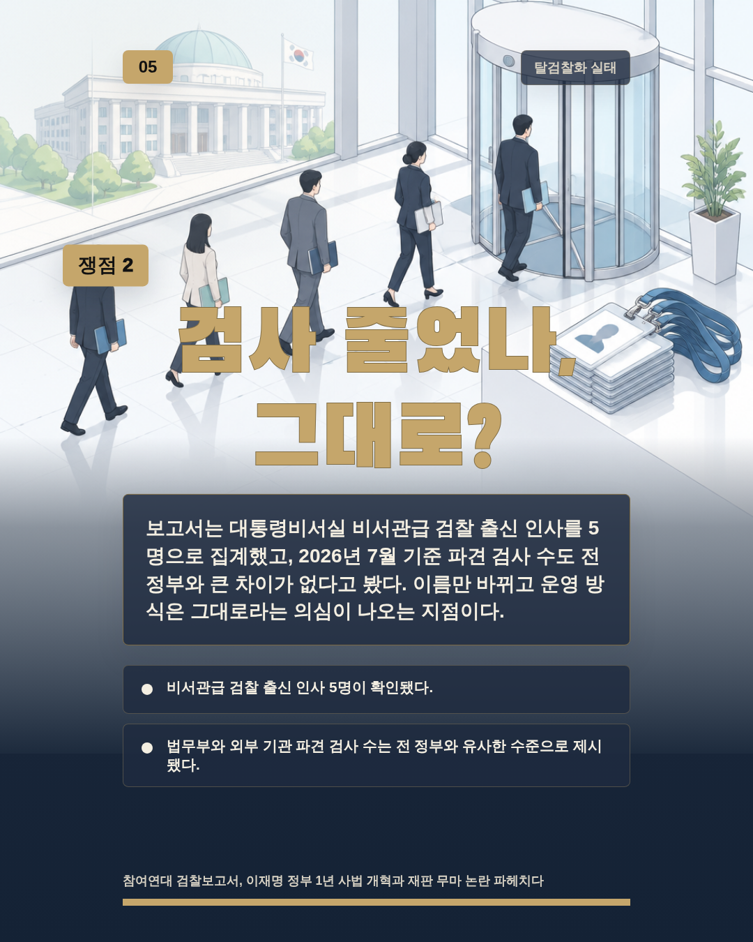 검사 줄었나, 그대로?