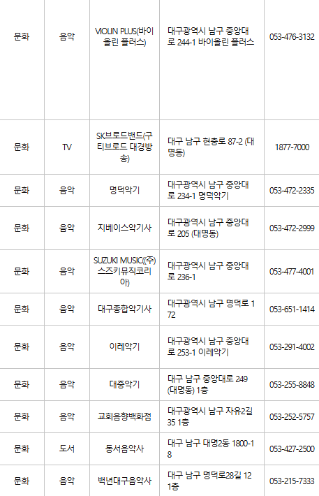 대구 남구 문화누리카드 사용처
