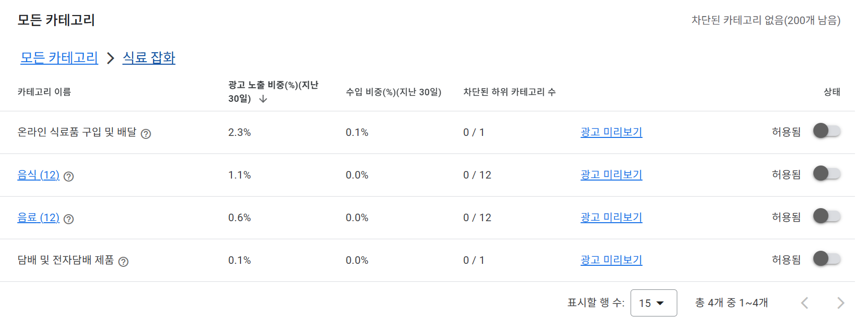 에드센스 저가 광고 차단