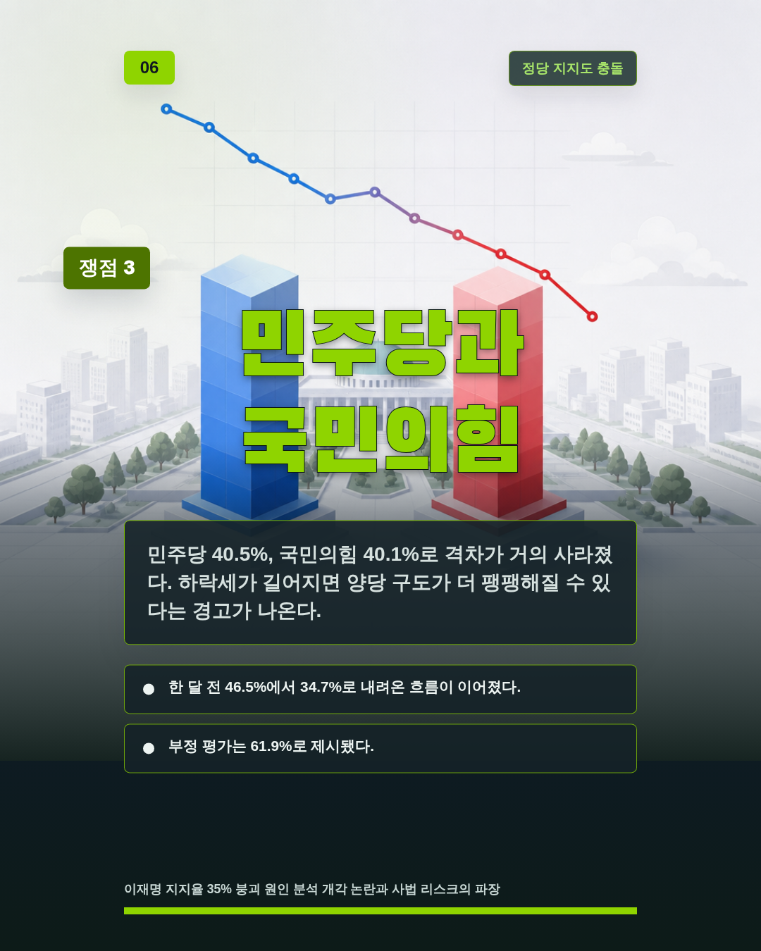 민주당과 국민의힘