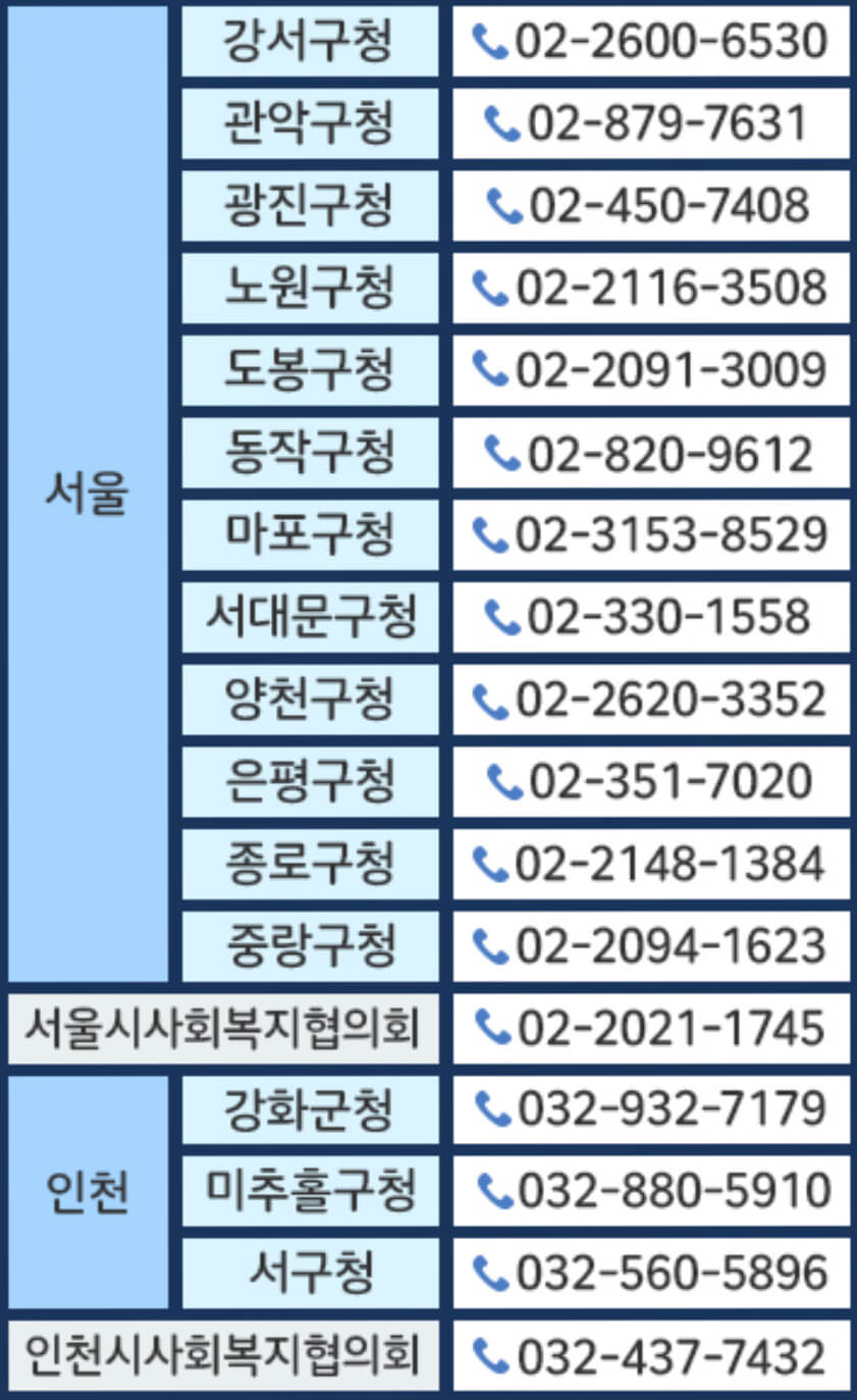 법률홈탁터 배치기관 서울, 인천
