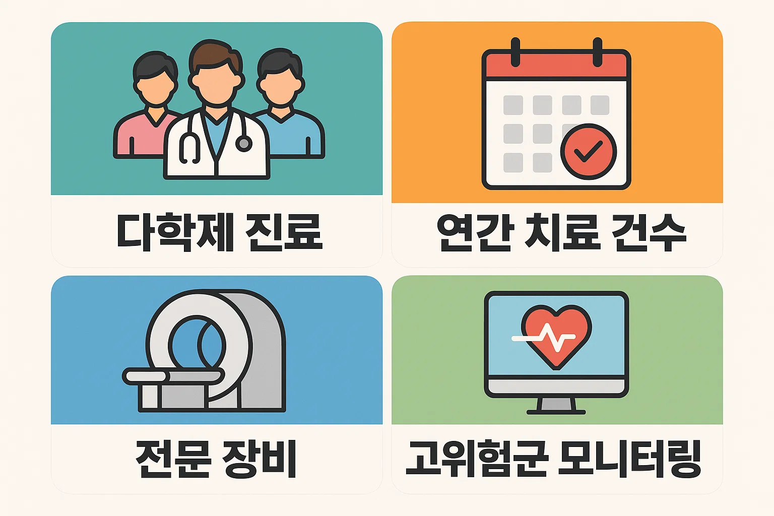 다학제 진료, 연간 치료 건수, 전문 장비 보유 여부, 고위험군 모니터링 등 췌장암 특화 병원을 고르는 데 필요한 핵심 진료 시스템 요소를 정리한 인포그래픽