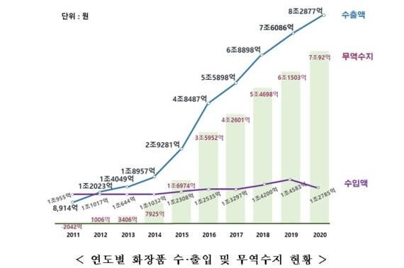 K-뷰티 관련주&amp;#44; 글로벌 시장 확대의 수혜주는?