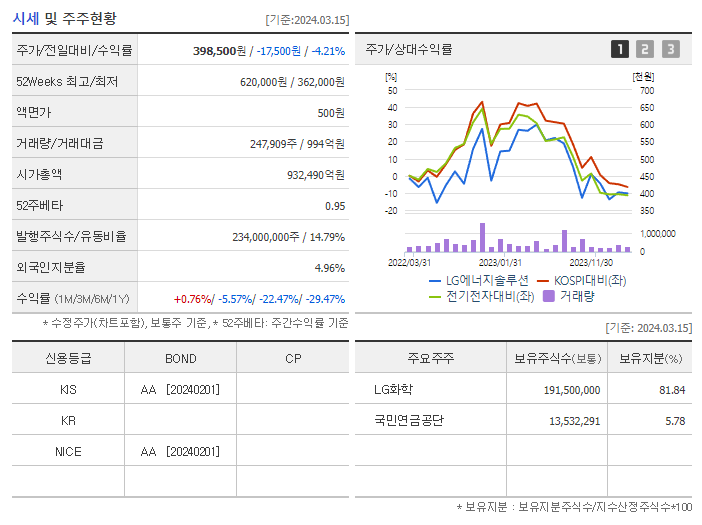 LG에너지솔루션_기업개요