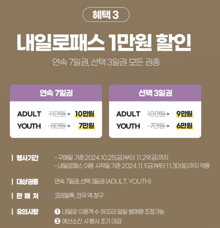 내일로패스 1만원할인권