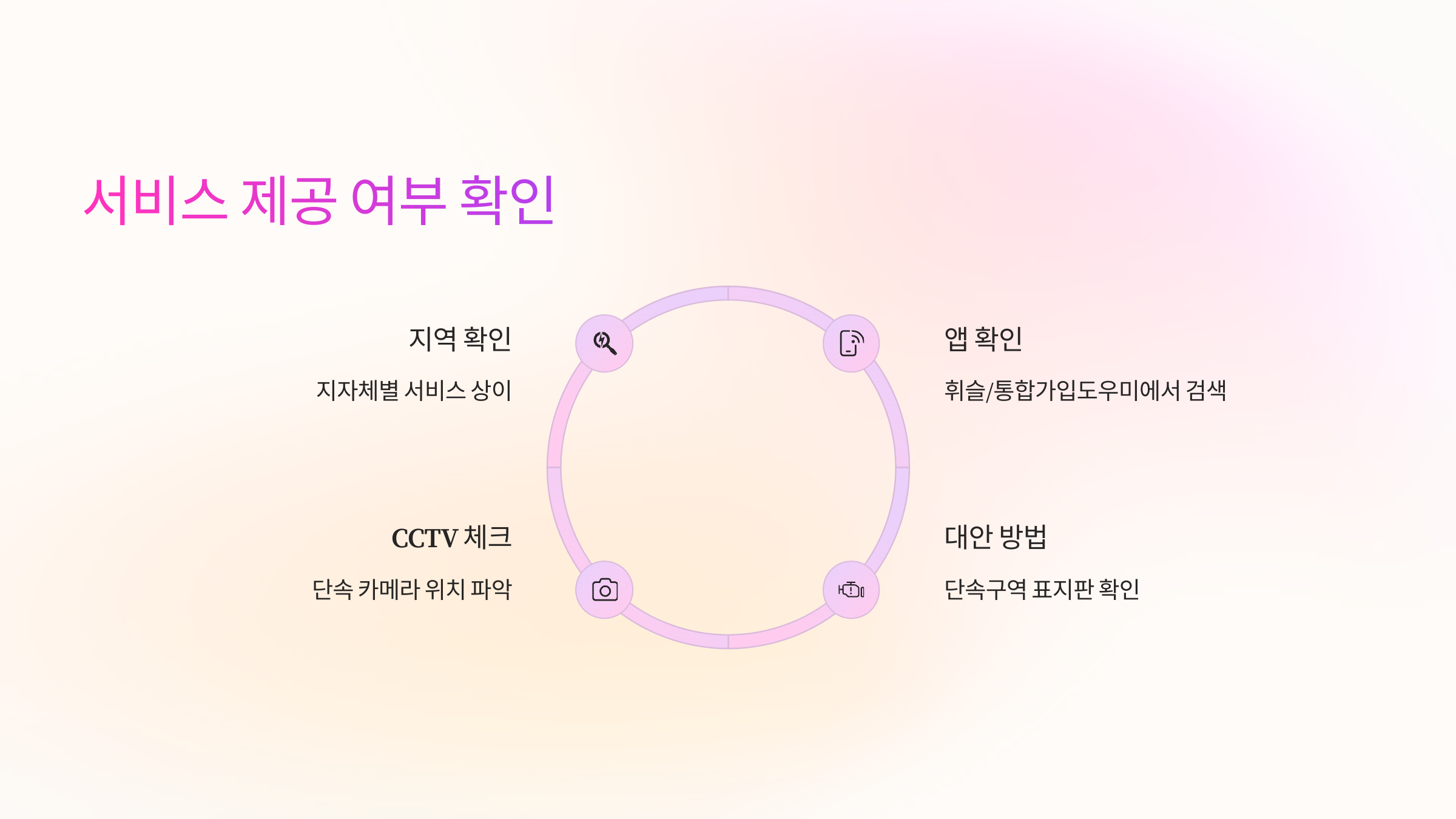 🚧 서비스 제공 여부 확인