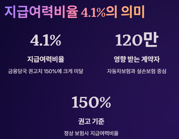 MG손해보험 파산