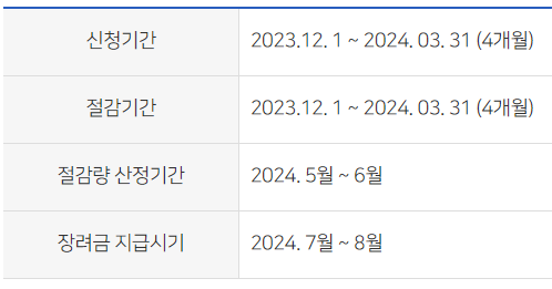 도시가스 신청기간