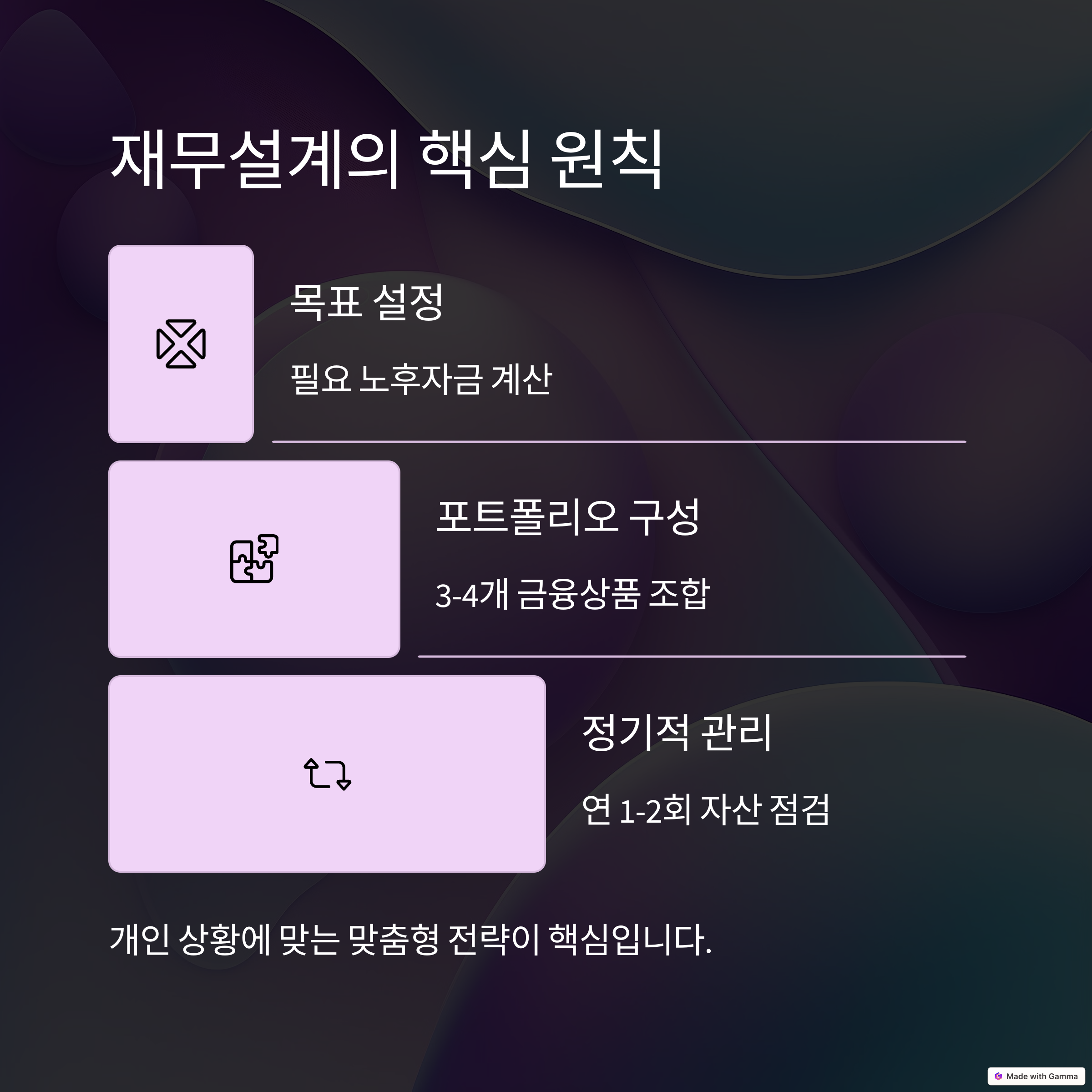 재무설계의 핵심전략