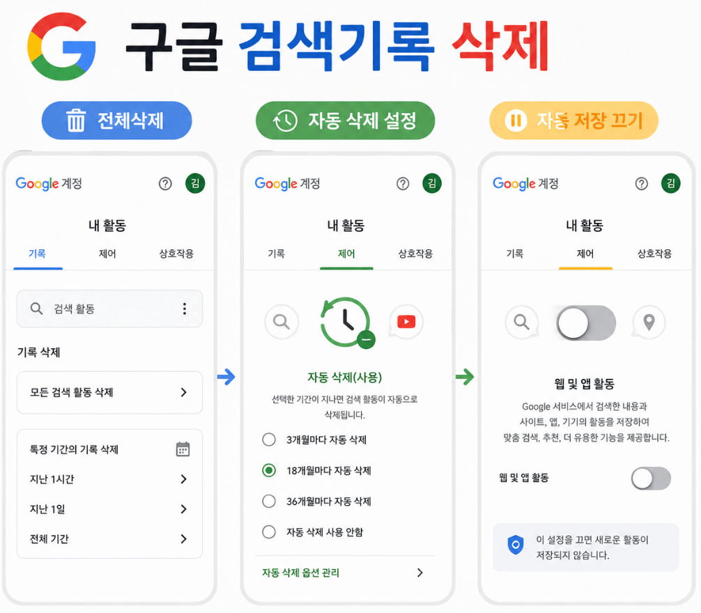 구글 검색기록 삭제