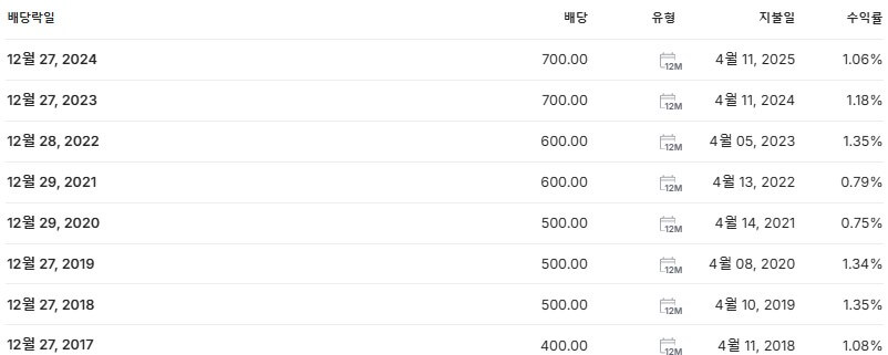 세방전지 배당금 지급일 배당락일