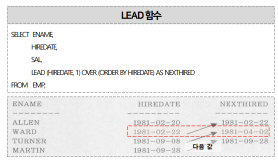 K. 그룹 내 행 순서 함수 - LEAD