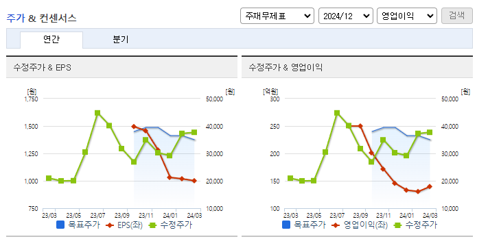인텍플러스_컨센서스