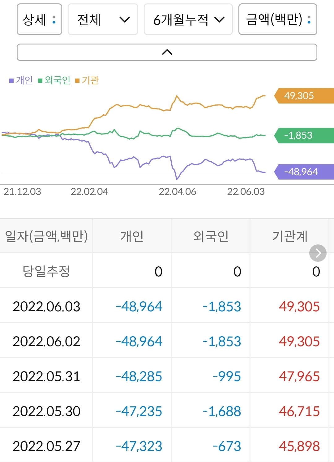 파라다이스 누적 수급
