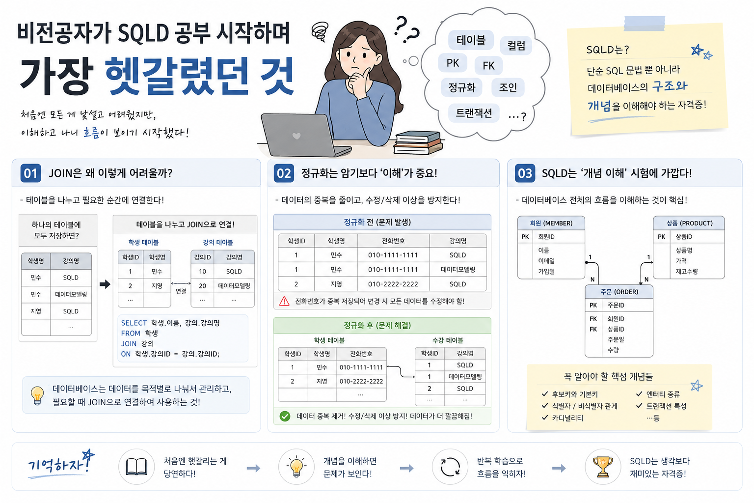 비전공자가 SQLD 공부 시작하며 가장 헷갈렸던 것