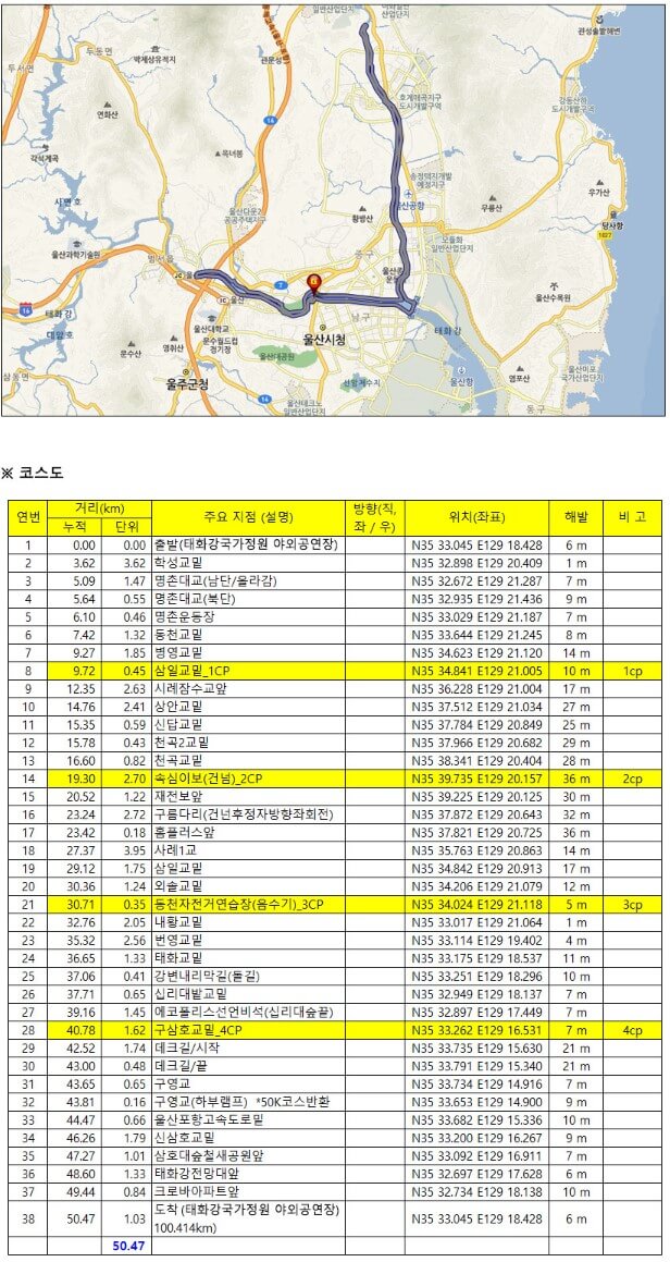 울산 태화강 울트라마라톤대회 50km 코스안내도