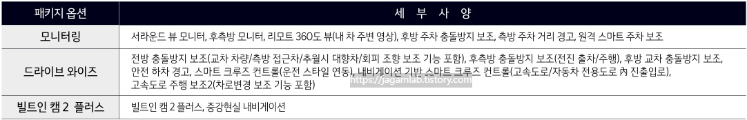 EV3 GT 모니터링, 드라이브 와이즈, 빌드인 캠 2 플러스 패키지 옵션 세부 사양