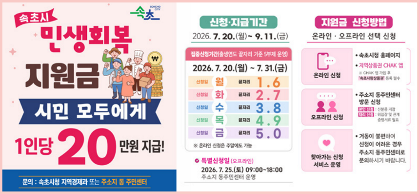 속초시 민생회복지원금 지급대상