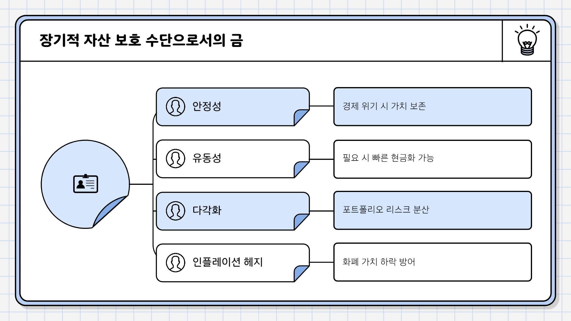 순금 1돈 가격