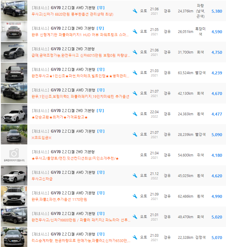 제네시스 GV70 2.2 디젤 등급 중고차 시세 : 3,790만원 ~ 5,450만원